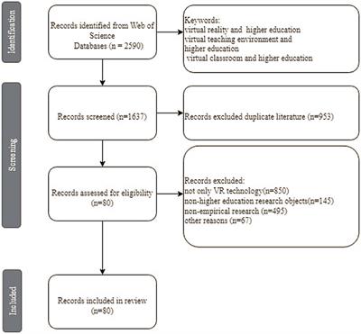 A review of the application of virtual reality technology in higher education based on Web of Science literature data as an example